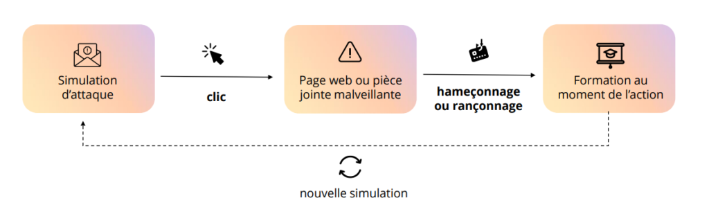 processus-cybercoach